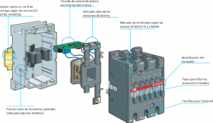 cấu tạo contactor12