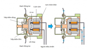 sơ đồ contactor