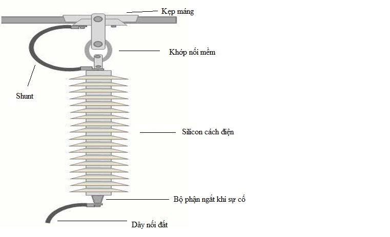 Chống sét van hạ thế