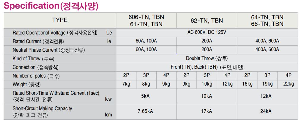 Catalog thiết bị ATS Osung