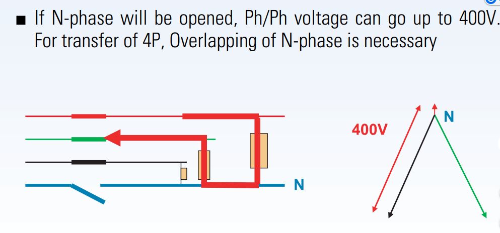 Quá trình N bị ngắt , điện áp có thể tăng vọt lên 400 V
