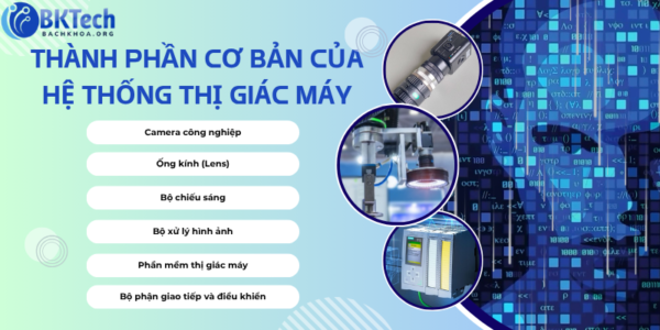 thị giác máy, xử lý ảnh, camera công nghiệp