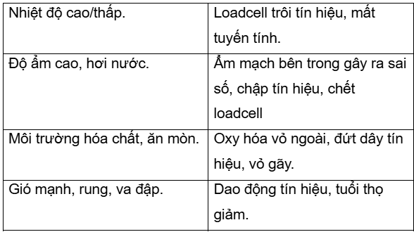 LOADCELL