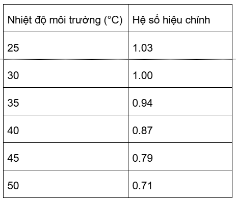 chọn tiết diện dây điện