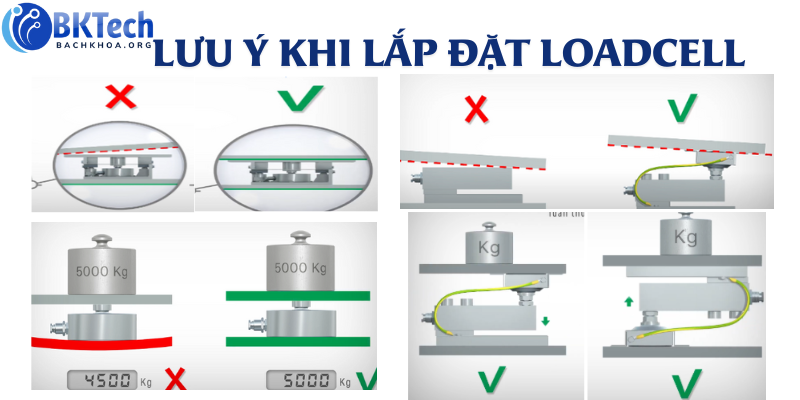 Loadcell, Loadcell HSX, Loadcell dạng thanh, Loadcell dạng xoắn, Loadcell chống rung, Cách lắp đặt loadcell, Loadcell dạng trụ, Lựa chọn Loadcell, Loadcell bao nhiêu tiền? Loadcell dạng bi, Loadcell SQB, So sánh các loại Loadcell, Loadcell dạng treo, Loadcell chữ S, Loadcell công nghiệp