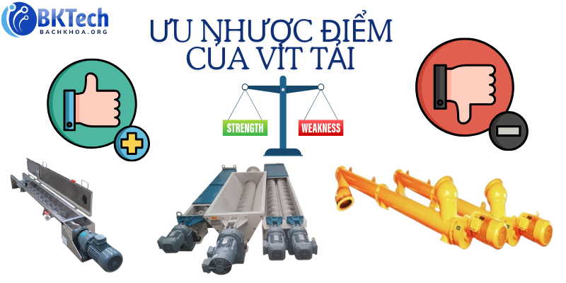 Vít tải là gì? Cấu tạo chính của vít tải, Trường hợp nào thì nên sử dụng vít tải,5 lưu ý quan trọng khi lựa chọn vít tải, Câu hỏi xoay quanh vít tải.