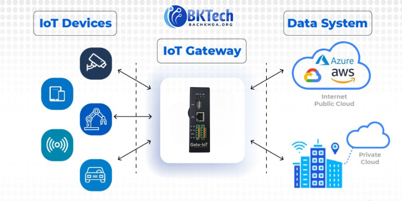IoT Gateway, iot gateway là gì, thingsboard gateway, cổng kết nối IoT, số hóa nhà máy, IoT, SCADA, số hóa quy trình sản xuất, MES