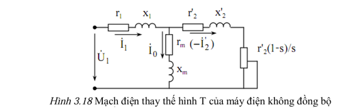 CÁC YẾU TỐ ẢNH HƯỞNG ĐẾN DÒNG KHỞI ĐỘNG CỦA ĐỘNG CƠ