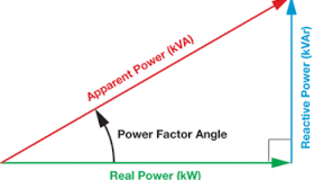 Power Factor and Power Triangle. Power Angle Tilt. Power in Realism. Ft correction Factor. Power terms